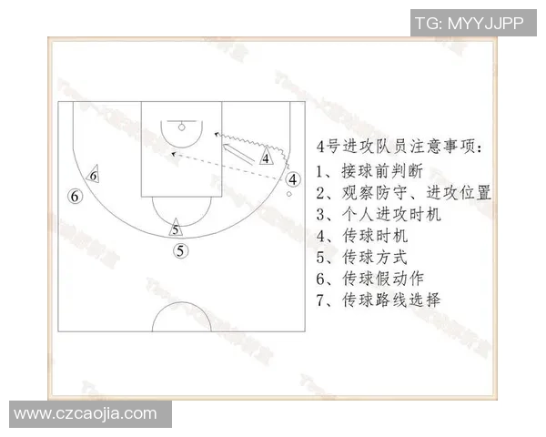 重庆篮球队中路突破战术解析与球队未来发展展望