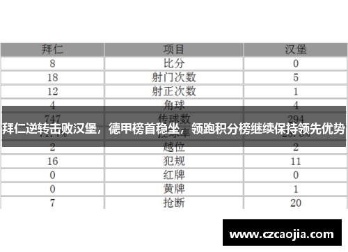 拜仁逆转击败汉堡，德甲榜首稳坐，领跑积分榜继续保持领先优势